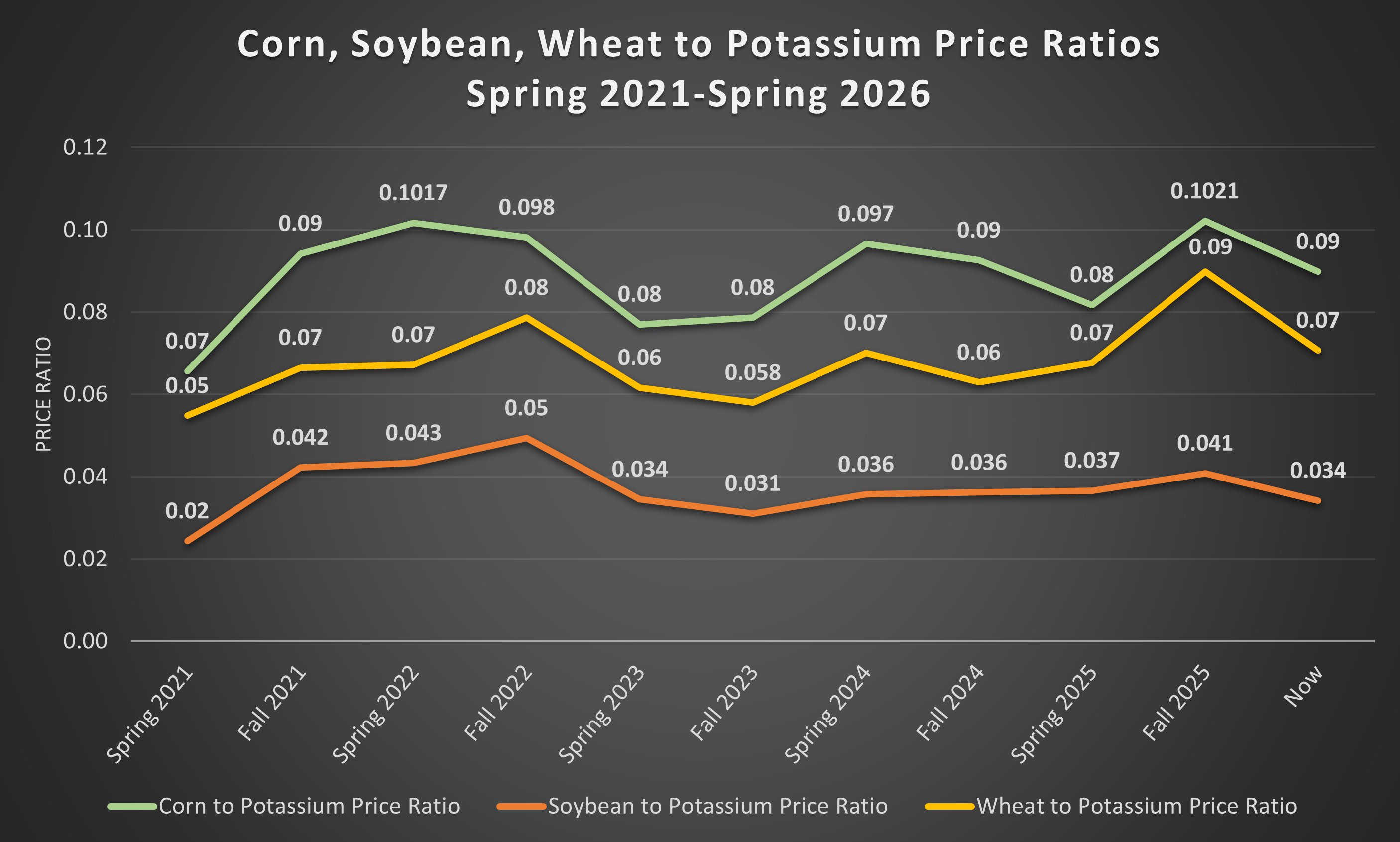 Figure 4 Spring Input Needs.png
